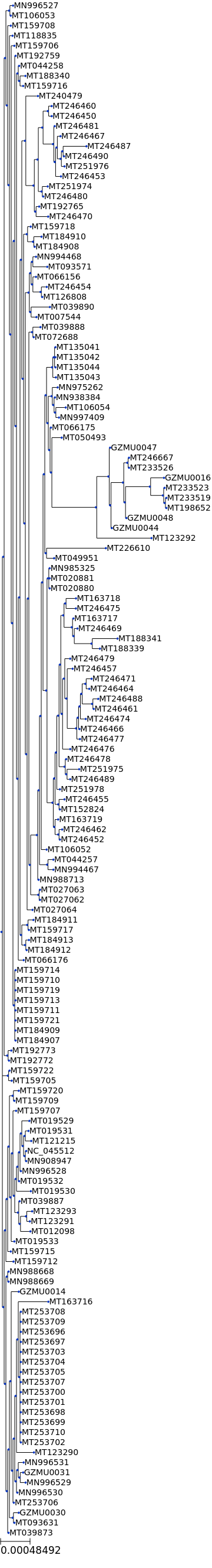 ../_images/examples_coronavirus_analysis_Tree_building_for_153_Coronavirus_genomes_8_0.png